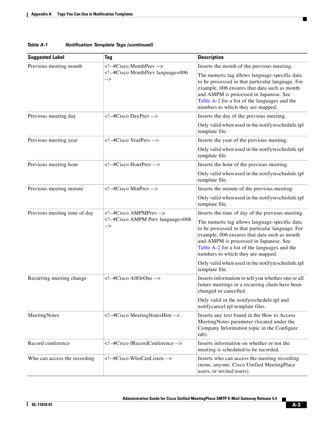 Cisco Systems SMTP manual Tag Description 