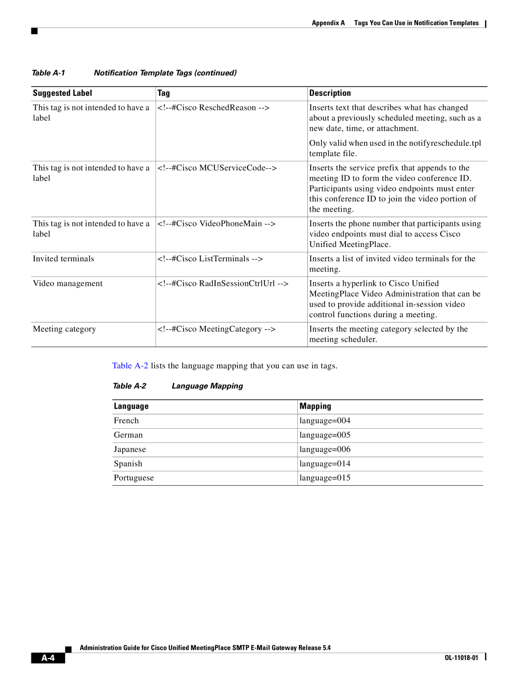 Cisco Systems SMTP manual Language Mapping 