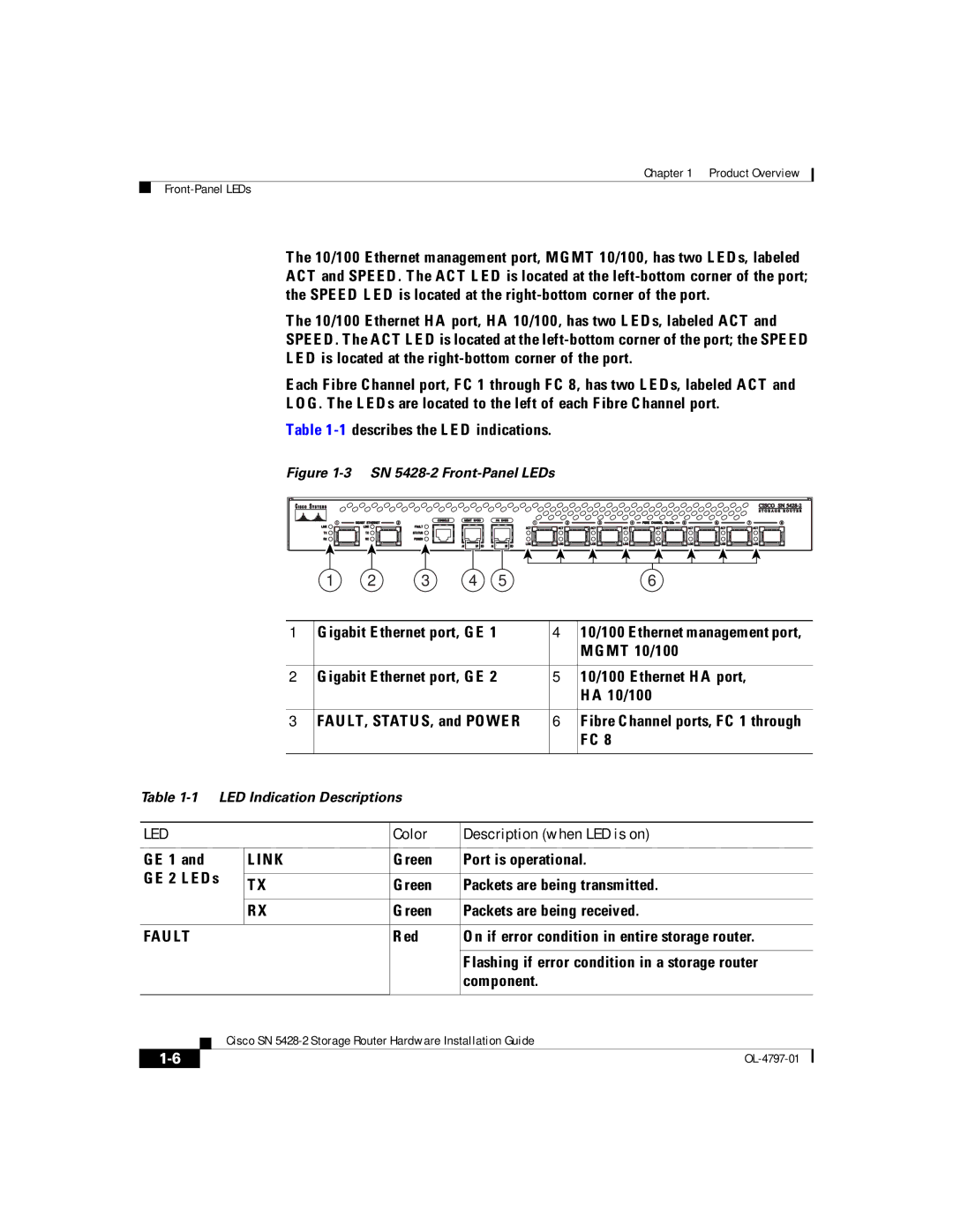 Cisco Systems SN 5428-2 manual Led 