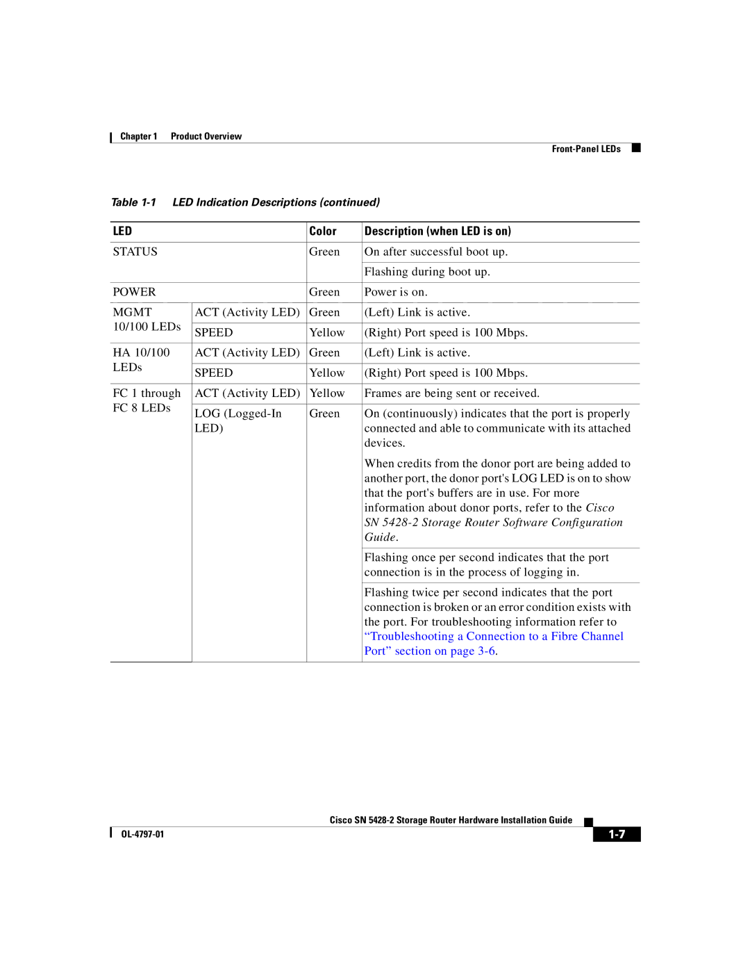 Cisco Systems manual SN 5428-2 Storage Router Software Configuration 