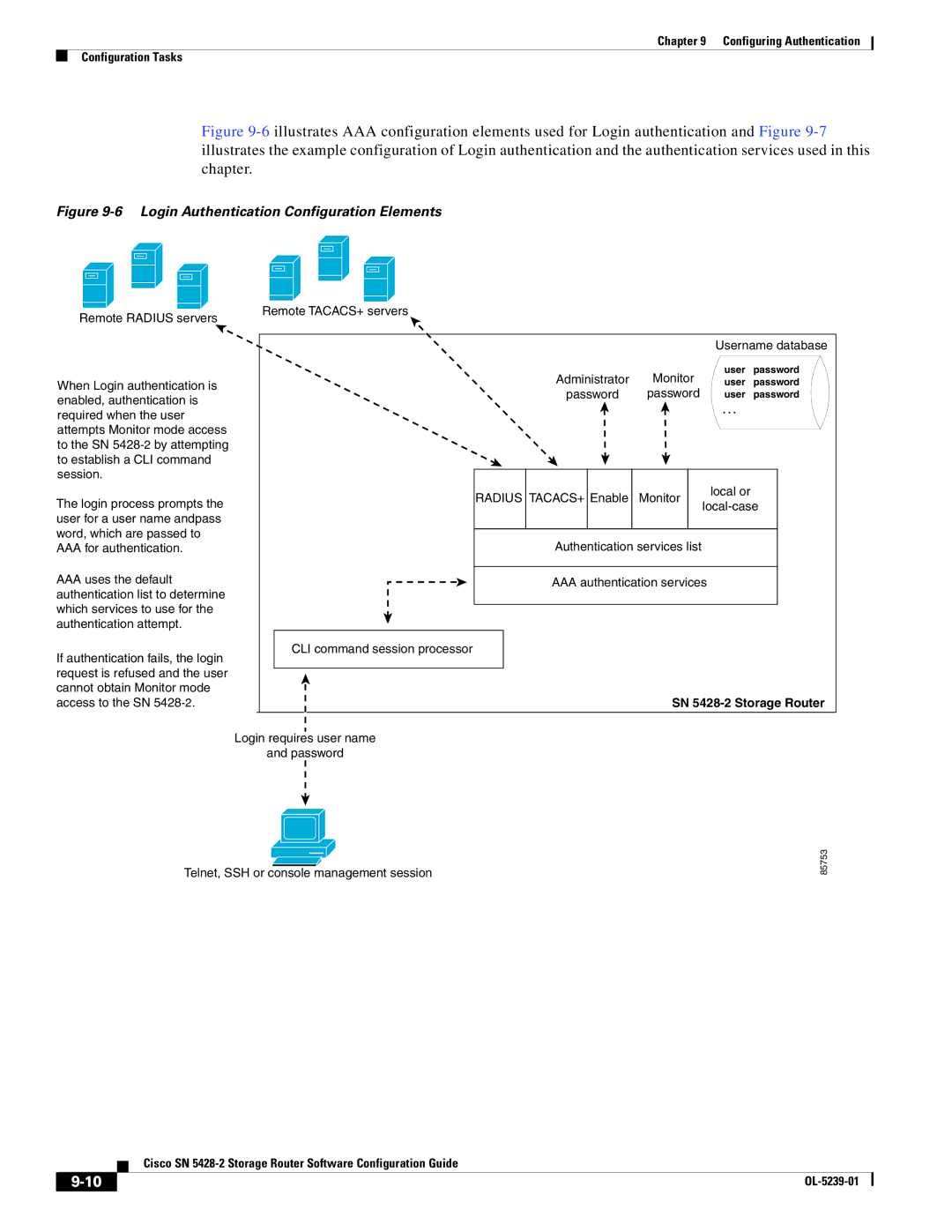 Cisco Systems SN 5428-2 manual Login Authentication Configuration Elements 