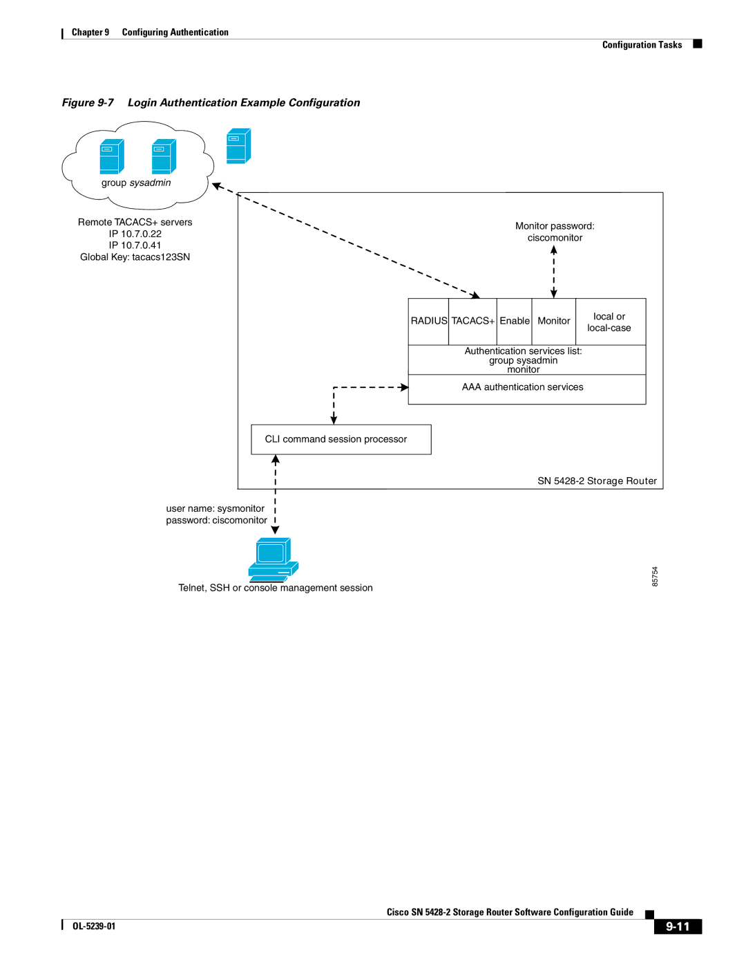 Cisco Systems SN 5428-2 manual Login Authentication Example Configuration 