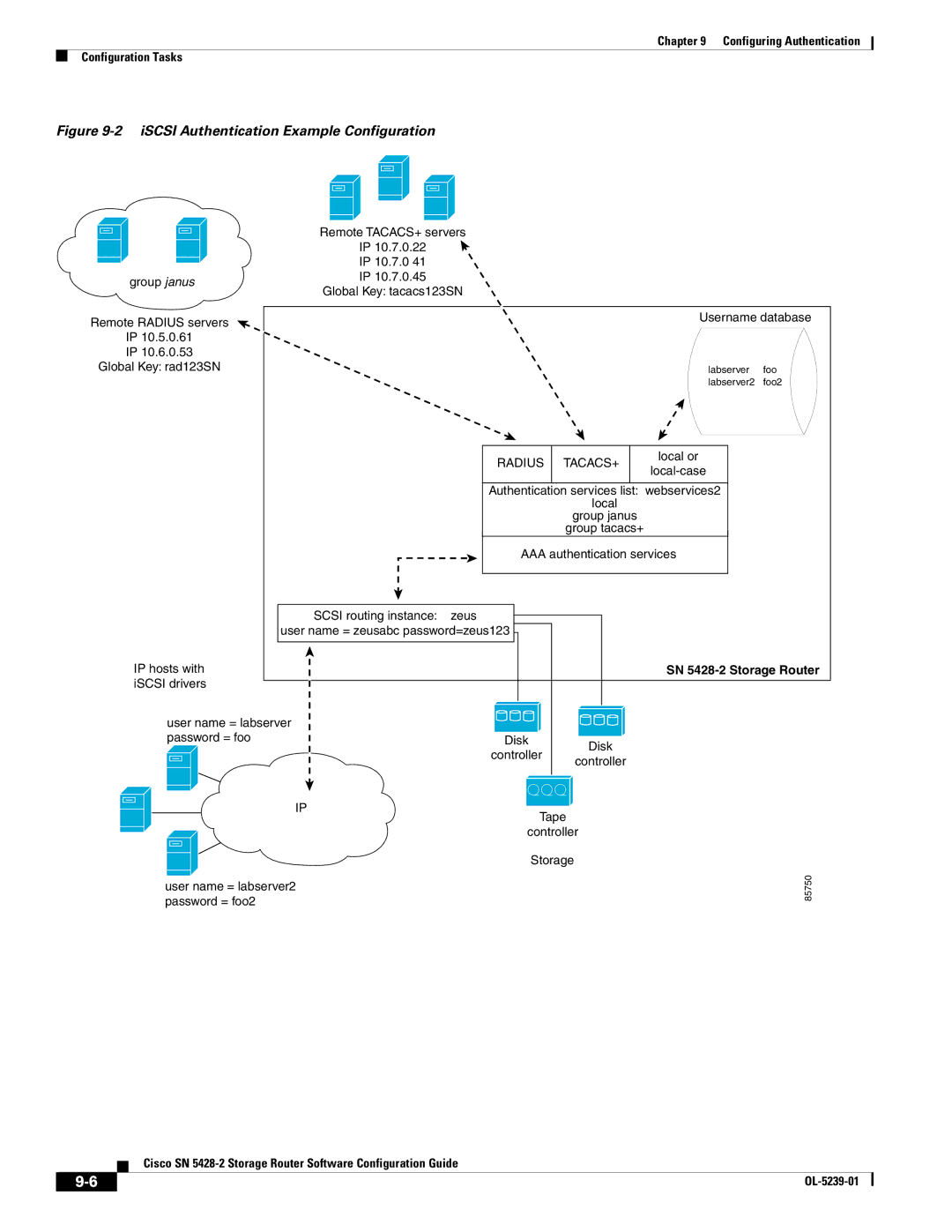 Cisco Systems SN 5428-2 manual ISCSI Authentication Example Configuration 