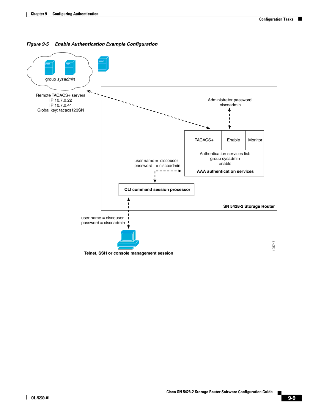 Cisco Systems SN 5428-2 manual Enable Authentication Example Configuration 