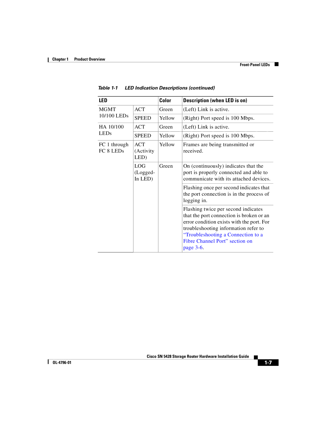 Cisco Systems SN 5428 manual Mgmt ACT 