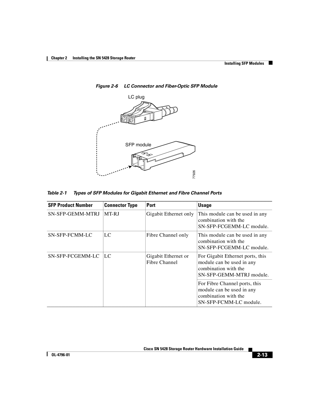 Cisco Systems SN 5428 manual SFP Product Number Connector Type Port Usage 