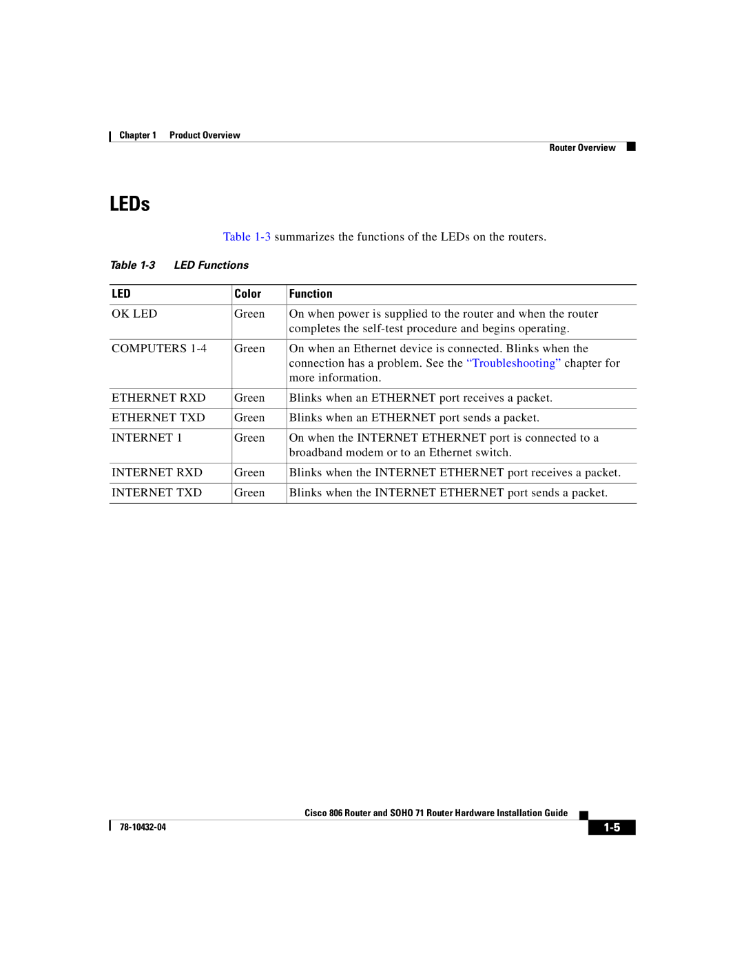 Cisco Systems SOHO 71 manual LEDs, Color Function 