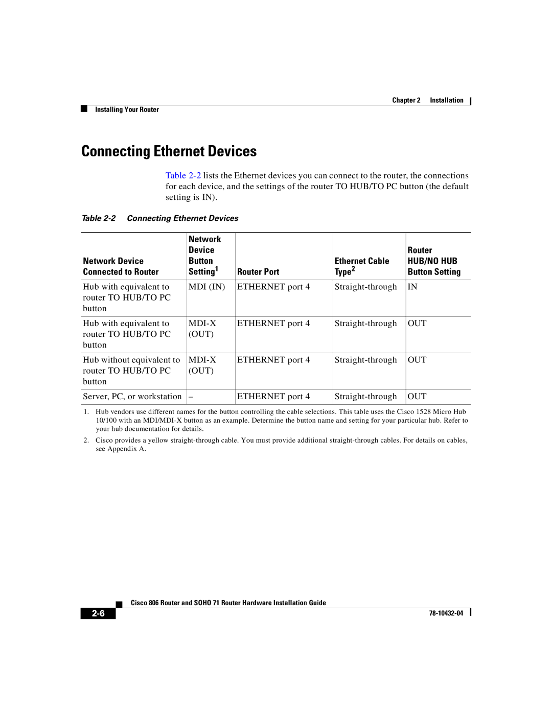 Cisco Systems SOHO 71 manual Connecting Ethernet Devices, Network Device Router Button Ethernet Cable 