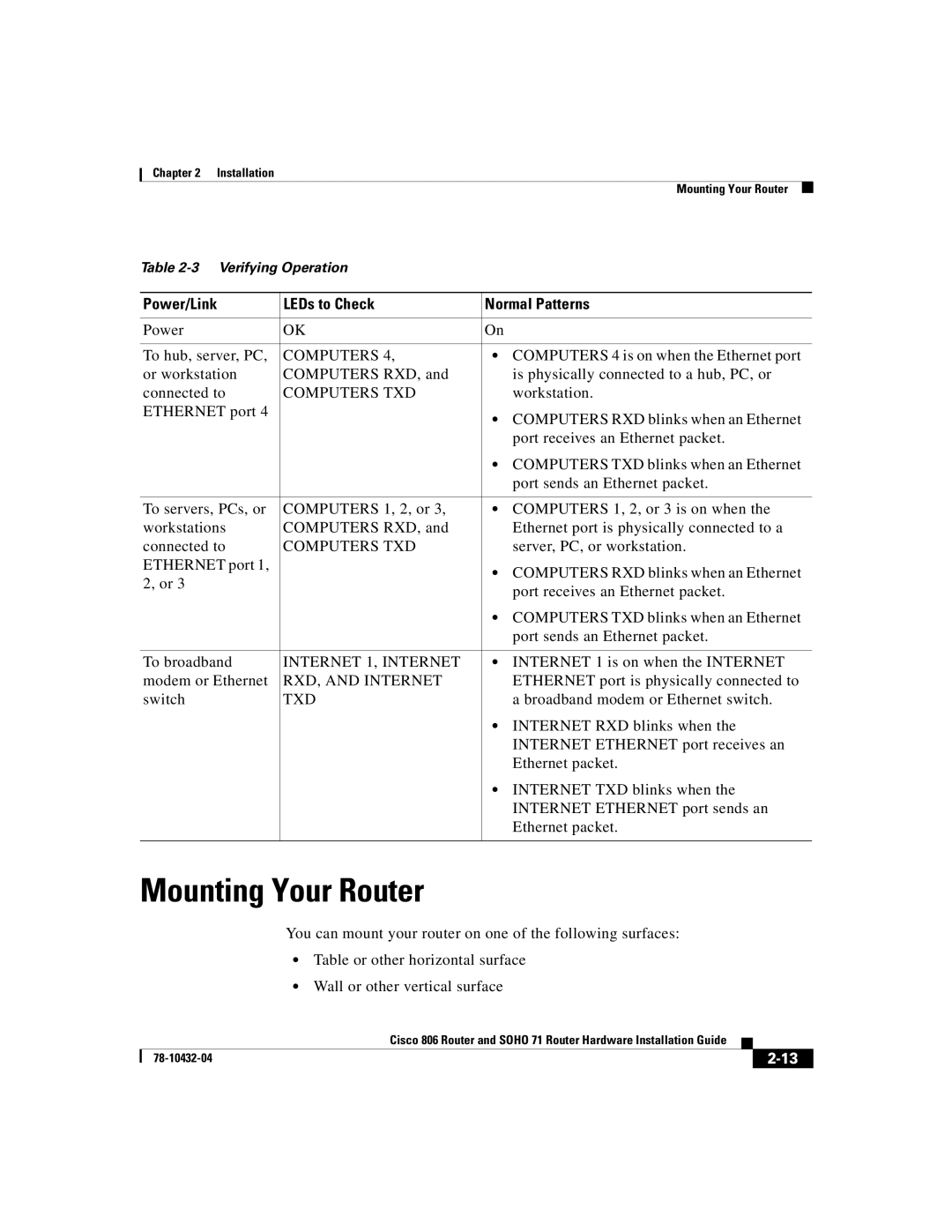 Cisco Systems SOHO 71 manual Mounting Your Router, Power/Link LEDs to Check Normal Patterns 