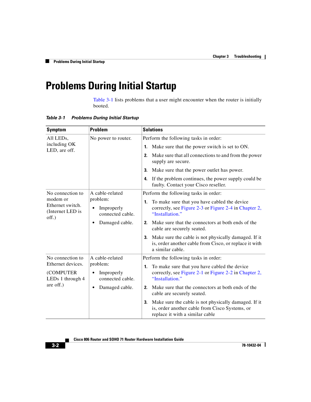 Cisco Systems SOHO 71 manual Problems During Initial Startup, Symptom Problem Solutions 