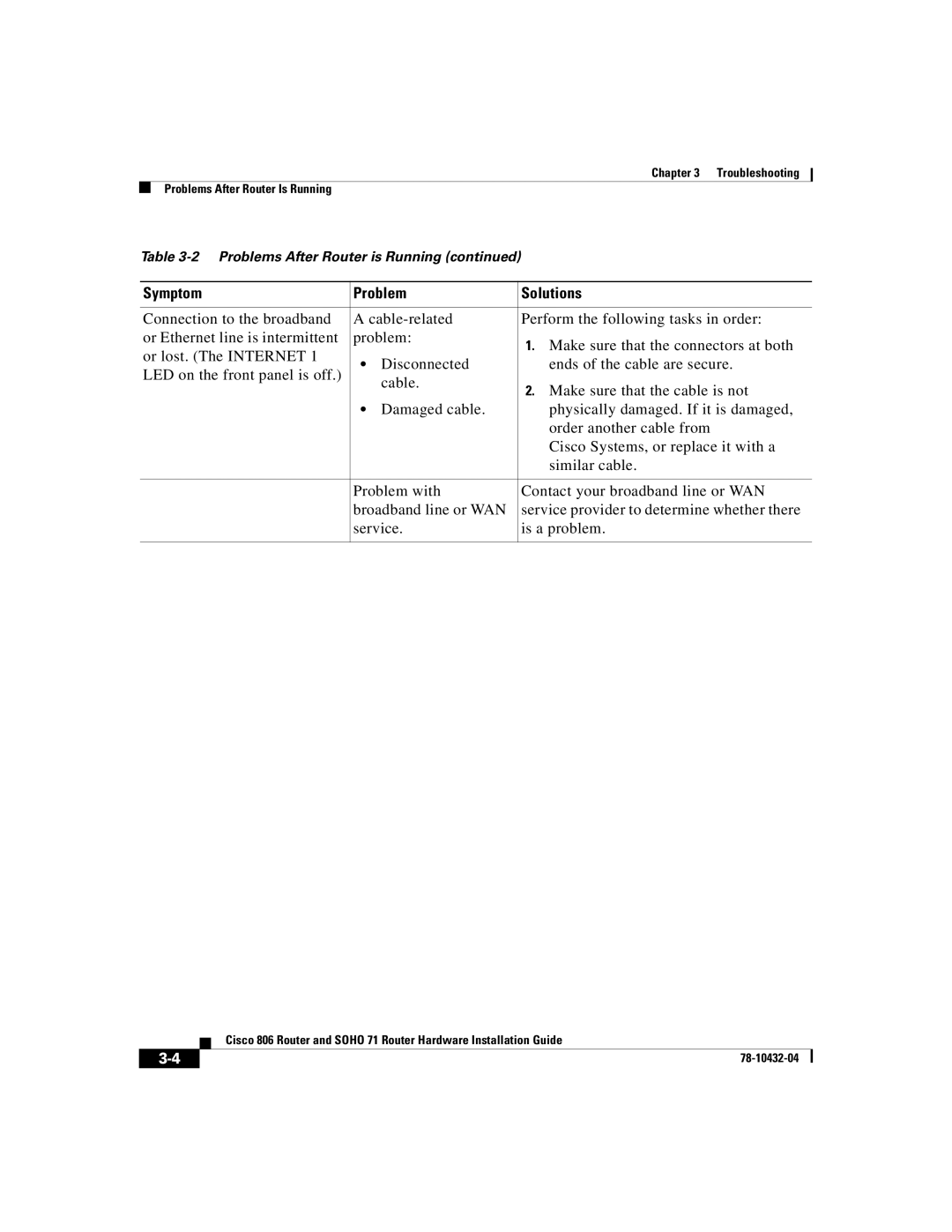 Cisco Systems SOHO 71 manual Troubleshooting Problems After Router Is Running 