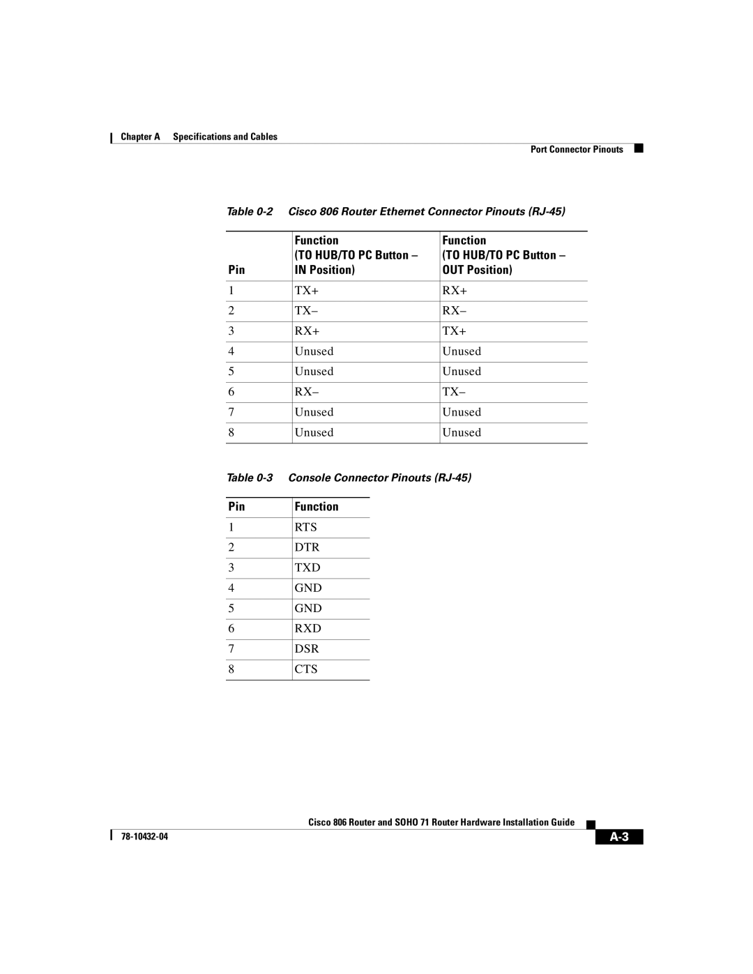 Cisco Systems SOHO 71 manual Function To HUB/TO PC Button Pin Position OUT Position, Pin Function 