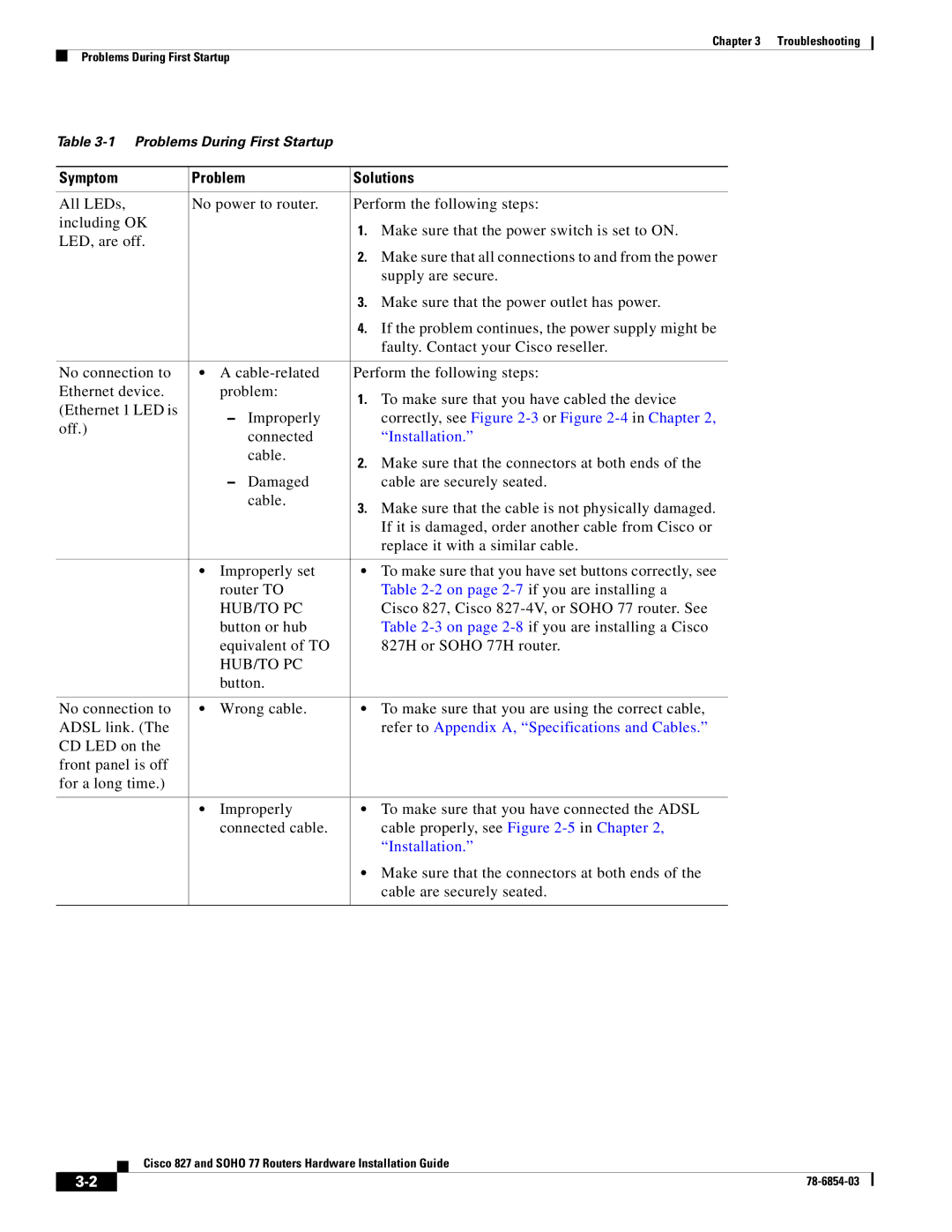 Cisco Systems SOHO 77 manual Symptom, Solutions, Hub/To Pc 