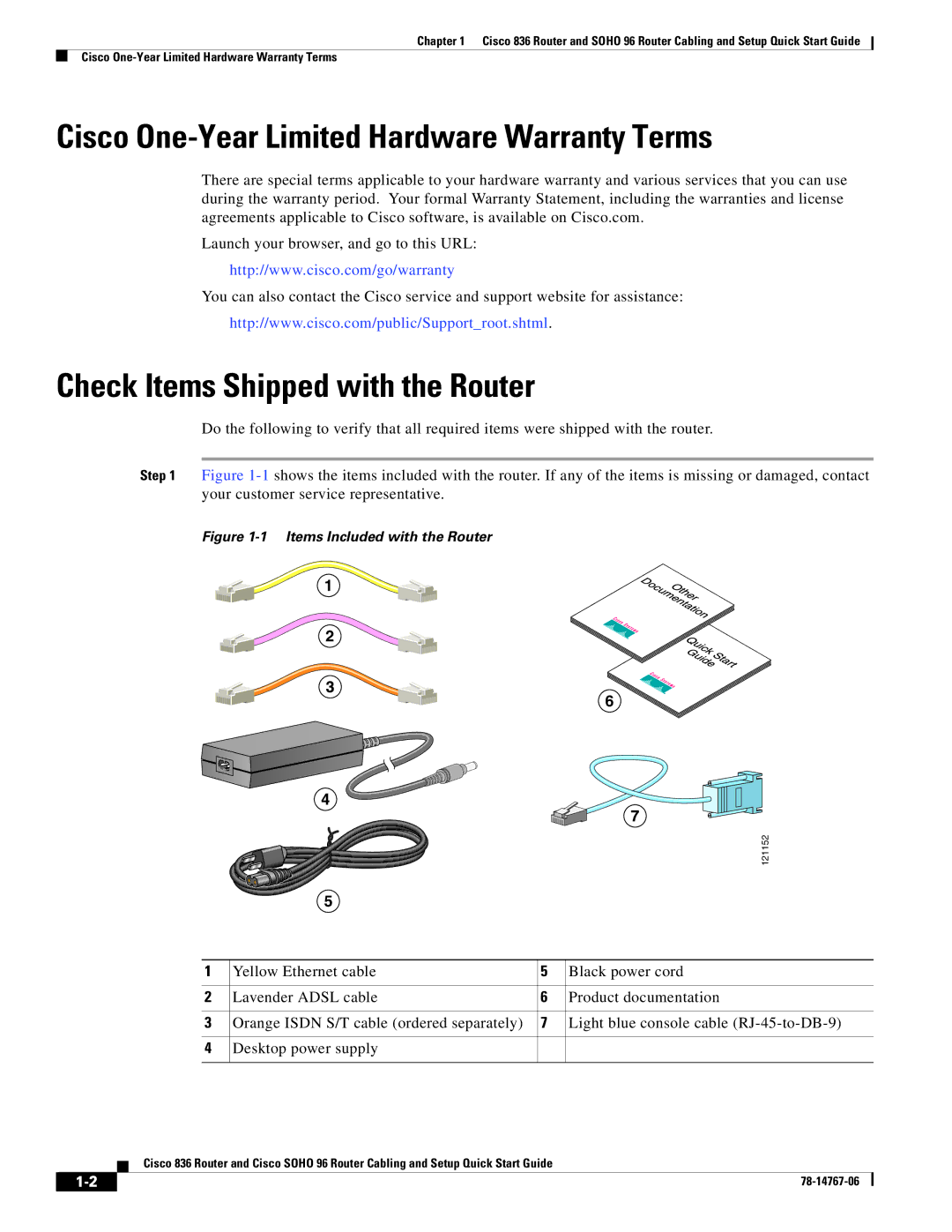 Cisco Systems SOHO 96 quick start Cisco One-Year Limited Hardware Warranty Terms, Check Items Shipped with the Router 