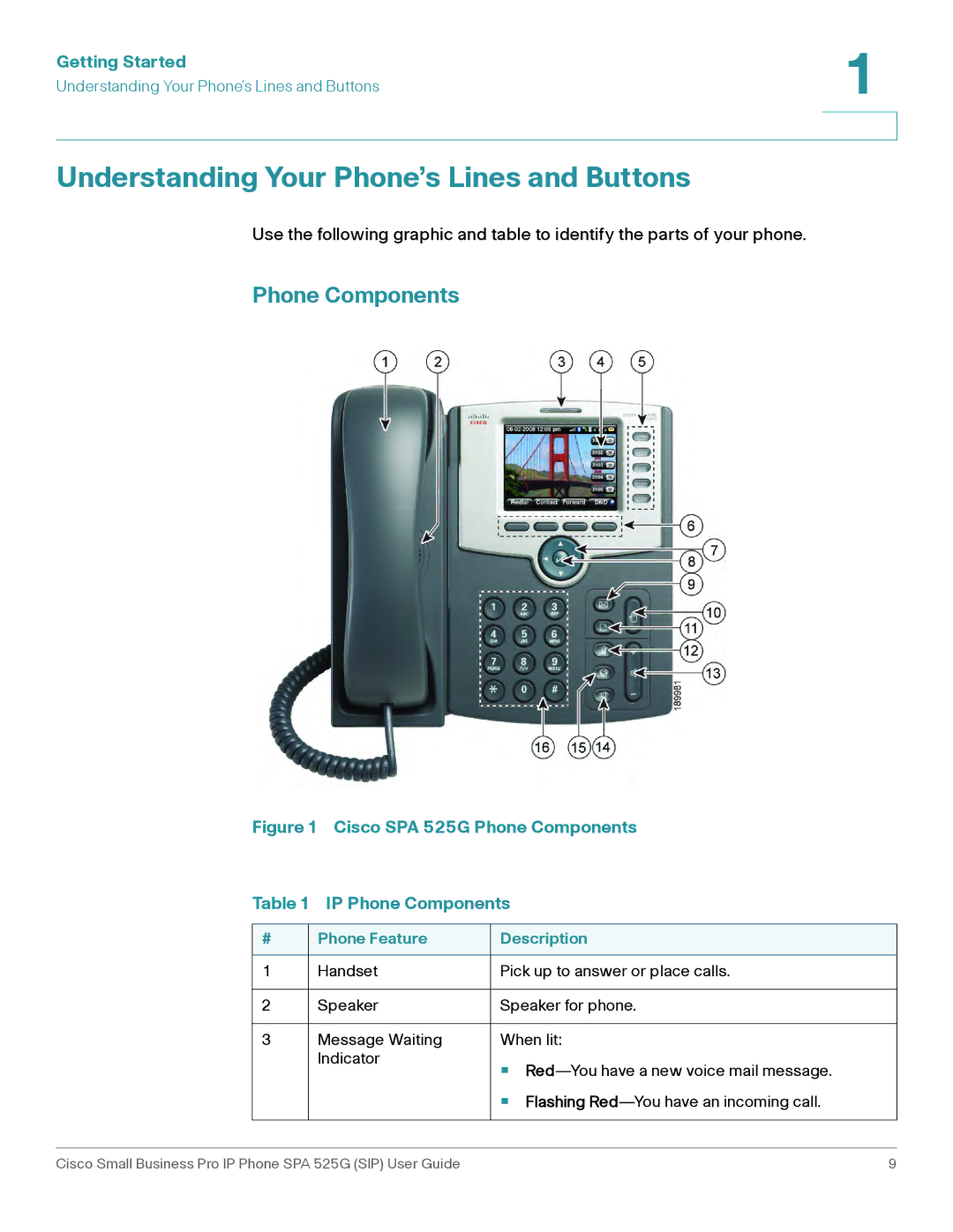 Cisco Systems SPA 525G manual Understanding Your Phone’s Lines and Buttons, Phone Components 