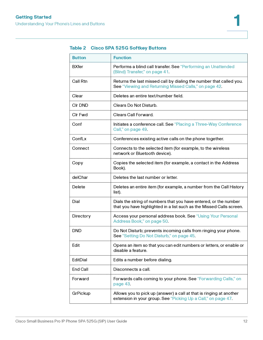 Cisco Systems SPA 525G manual Blind Transfer, on 