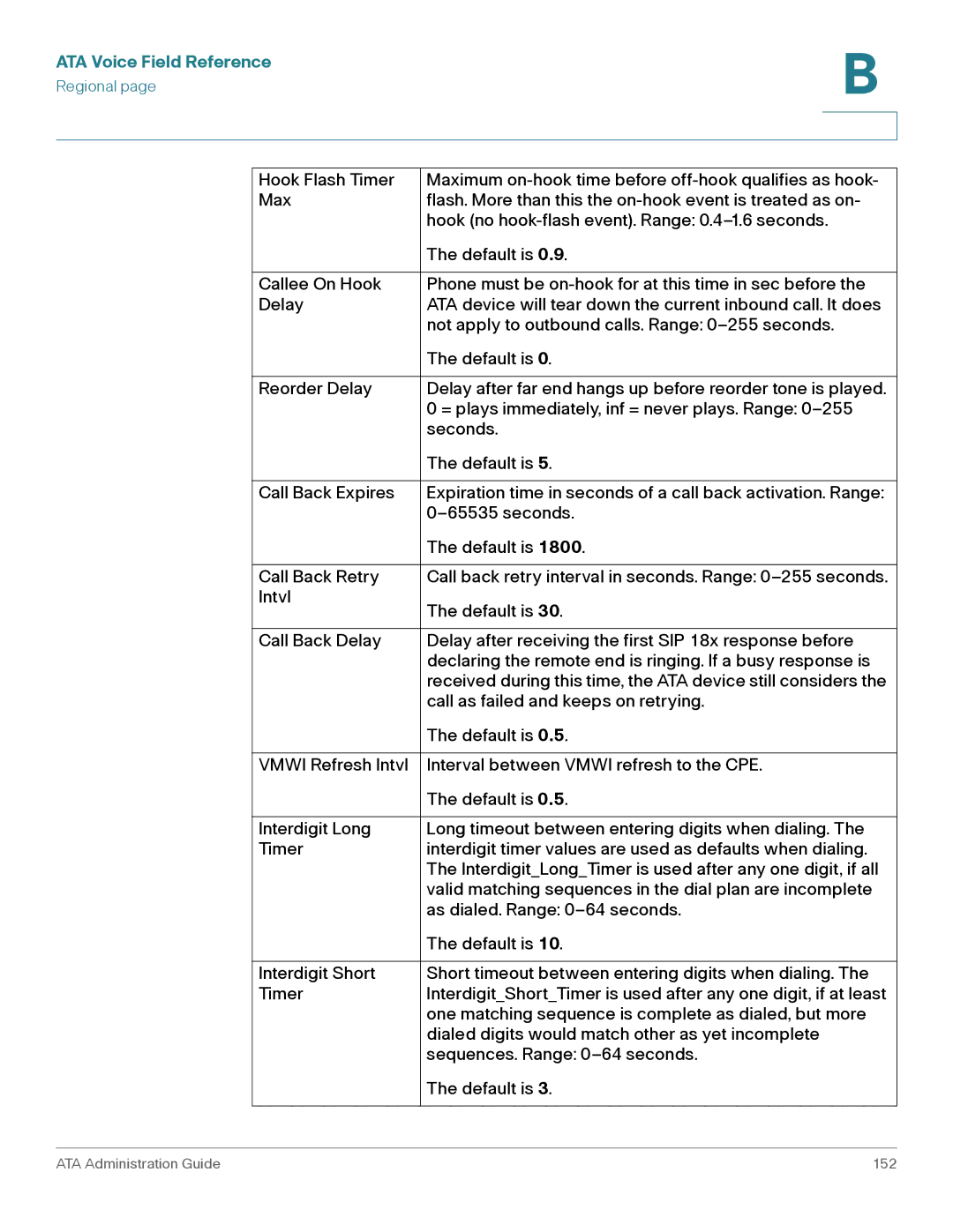 Cisco Systems PAP2T, SPA2102, SPA3102, WRP400, SPA8000 manual ATA Administration Guide 152 