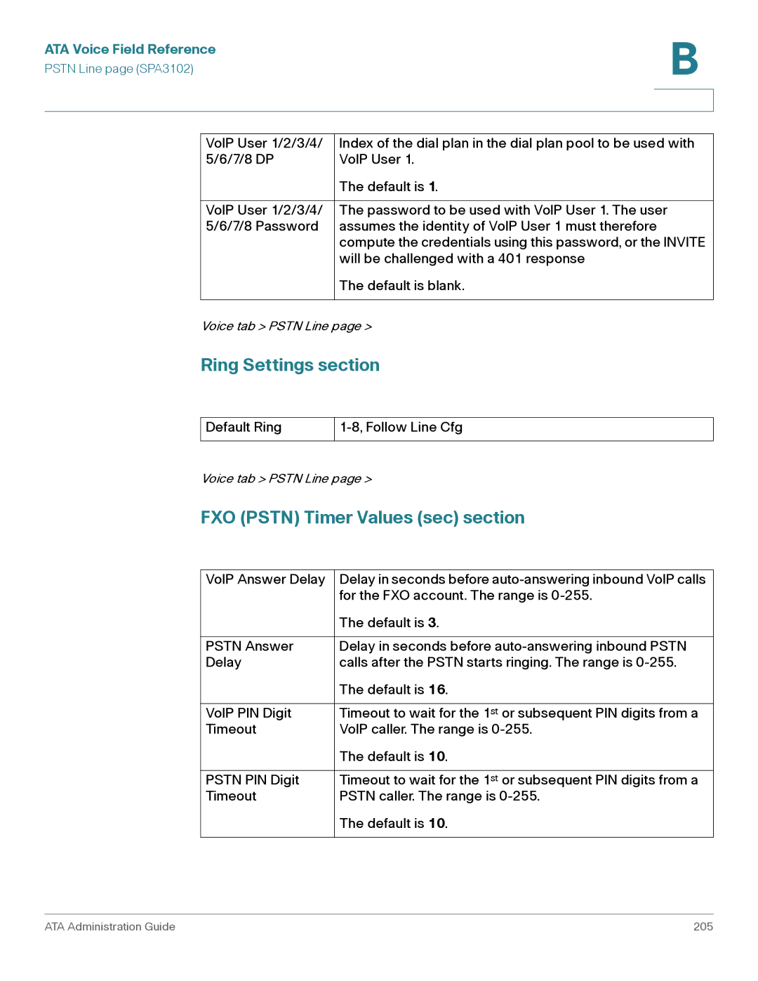 Cisco Systems WRP400, SPA2102, SPA3102, SPA8000, PAP2T manual Ring Settings section, FXO Pstn Timer Values sec section 