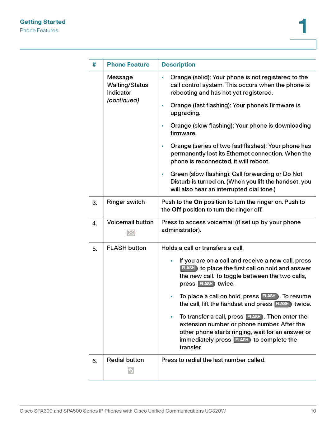 Cisco Systems SPA301, SPA303 manual To place the first call on hold and answer 