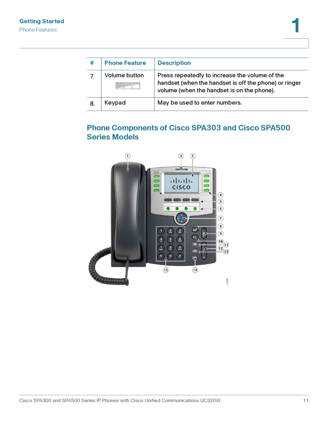 Cisco Systems SPA303, SPA301 manual Getting Started 