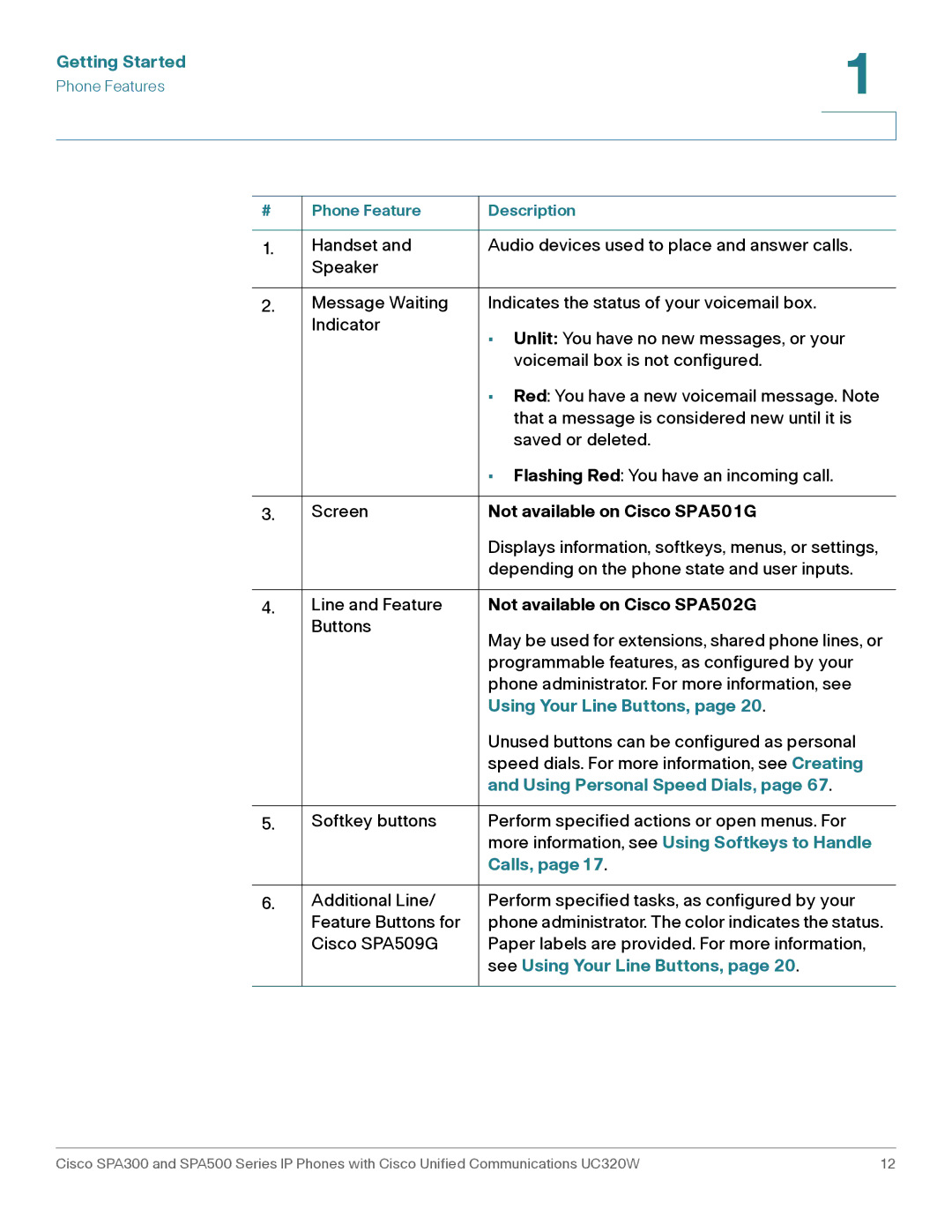 Cisco Systems SPA301, SPA303 manual Using Personal Speed Dials, More information, see Using Softkeys to Handle, Calls 