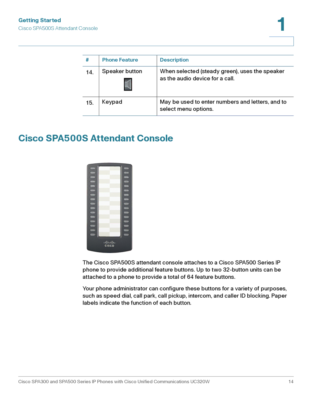 Cisco Systems SPA301, SPA303 manual Cisco SPA500S Attendant Console 