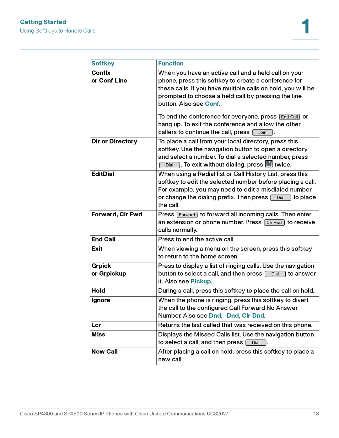 Cisco Systems SPA301 Conflx, Or Conf Line, Dir or Directory, EditDial, Forward, Clr Fwd, End Call, Exit, Grpick, Hold, Lcr 