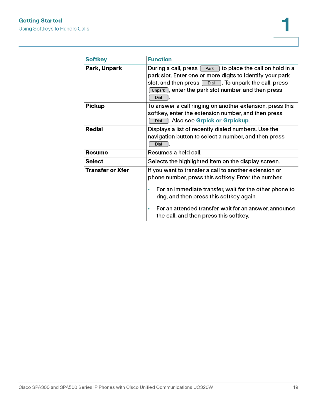 Cisco Systems SPA303, SPA301 manual Dial . Also see Grpick or Grpickup 