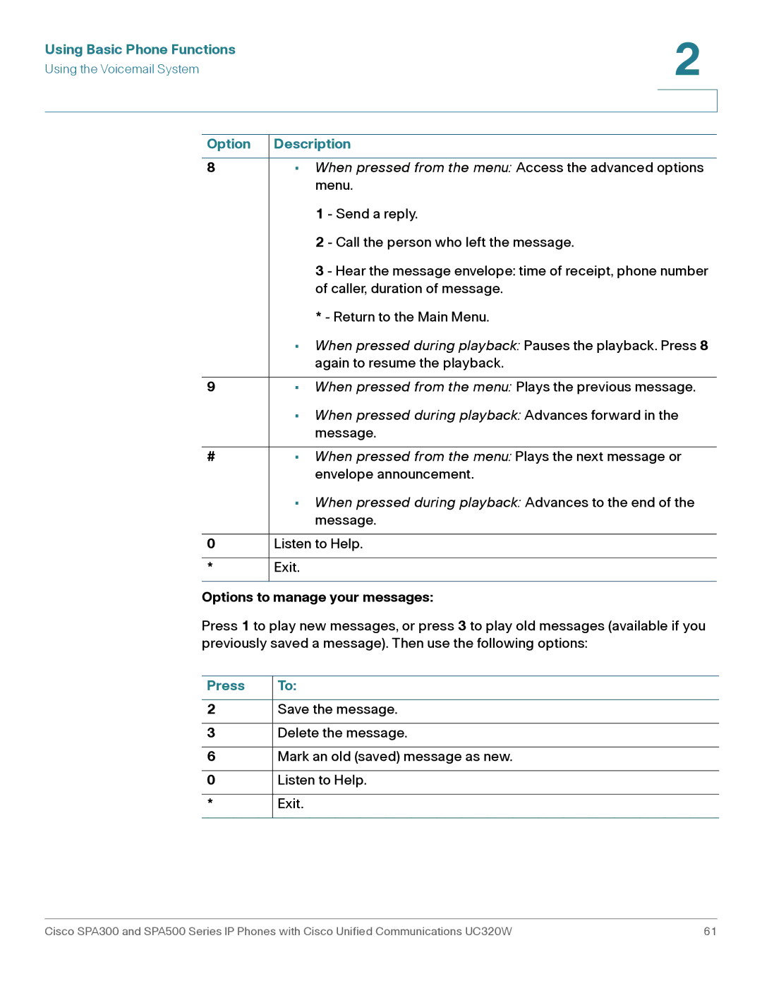 Cisco Systems SPA303, SPA301 manual Options to manage your messages, Press 