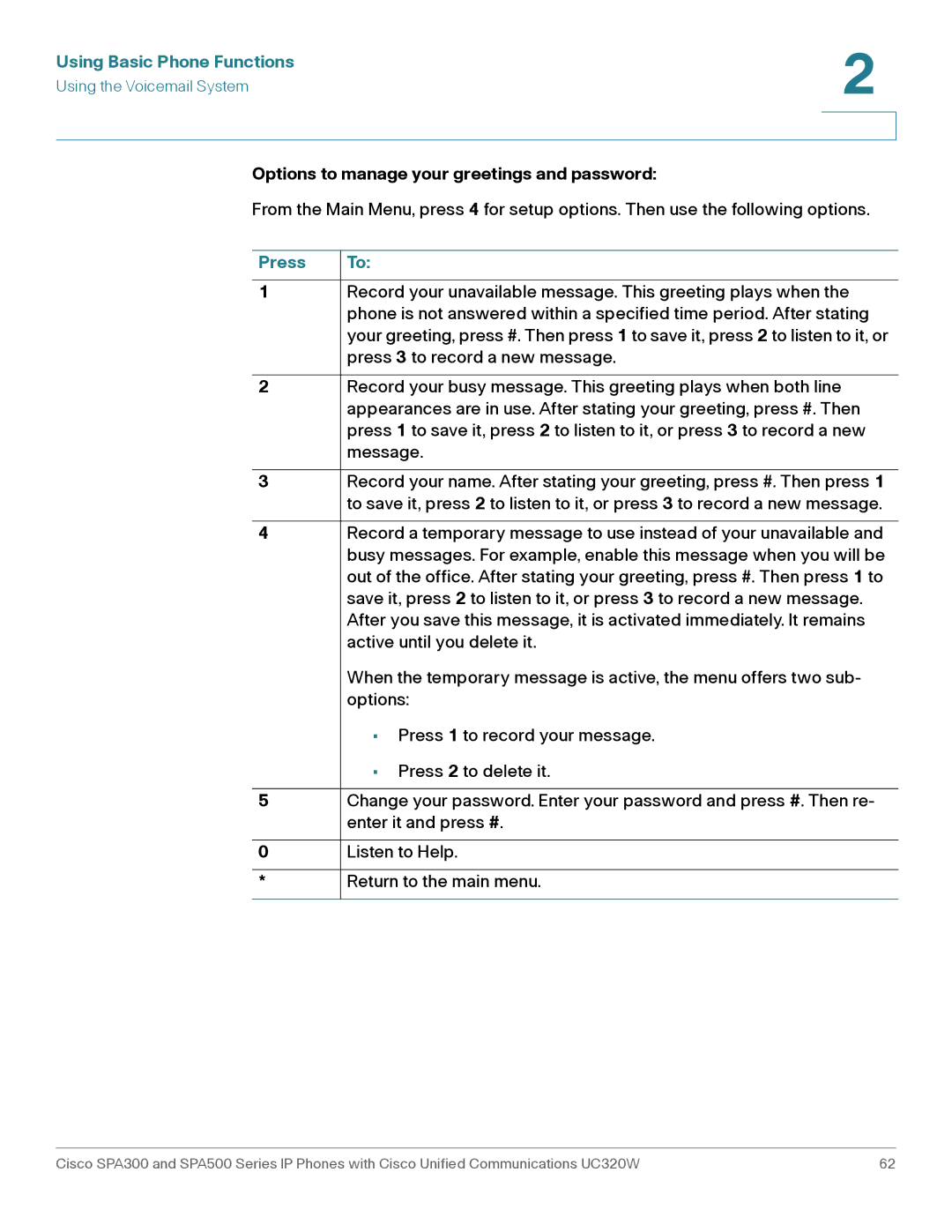 Cisco Systems SPA301, SPA303 manual Options to manage your greetings and password 