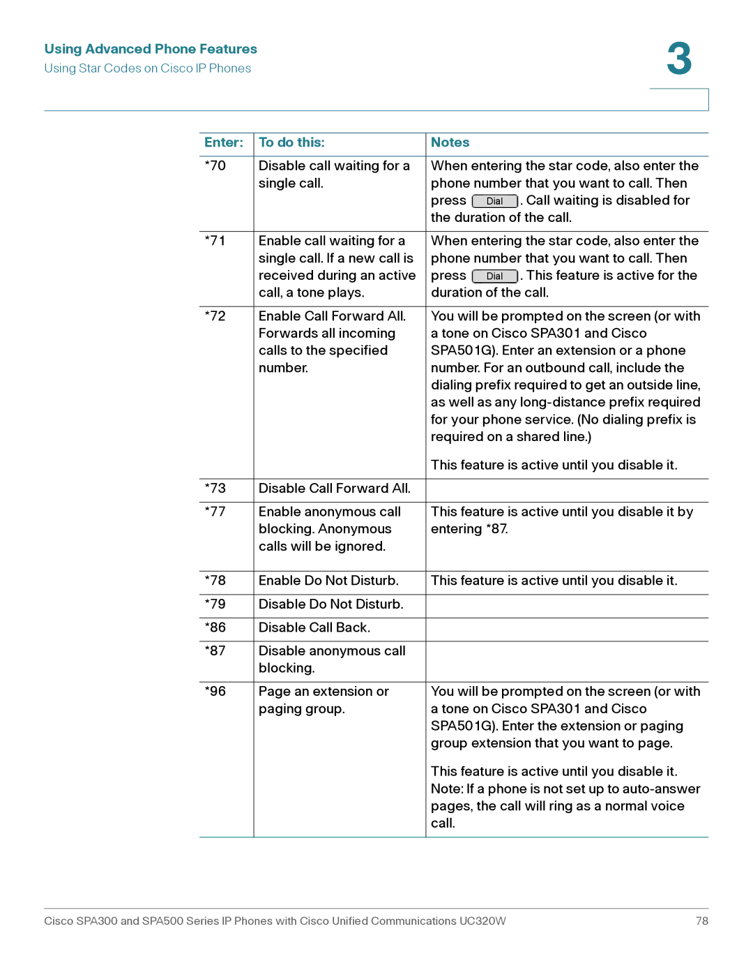 Cisco Systems SPA301, SPA303 manual Call waiting is disabled for 