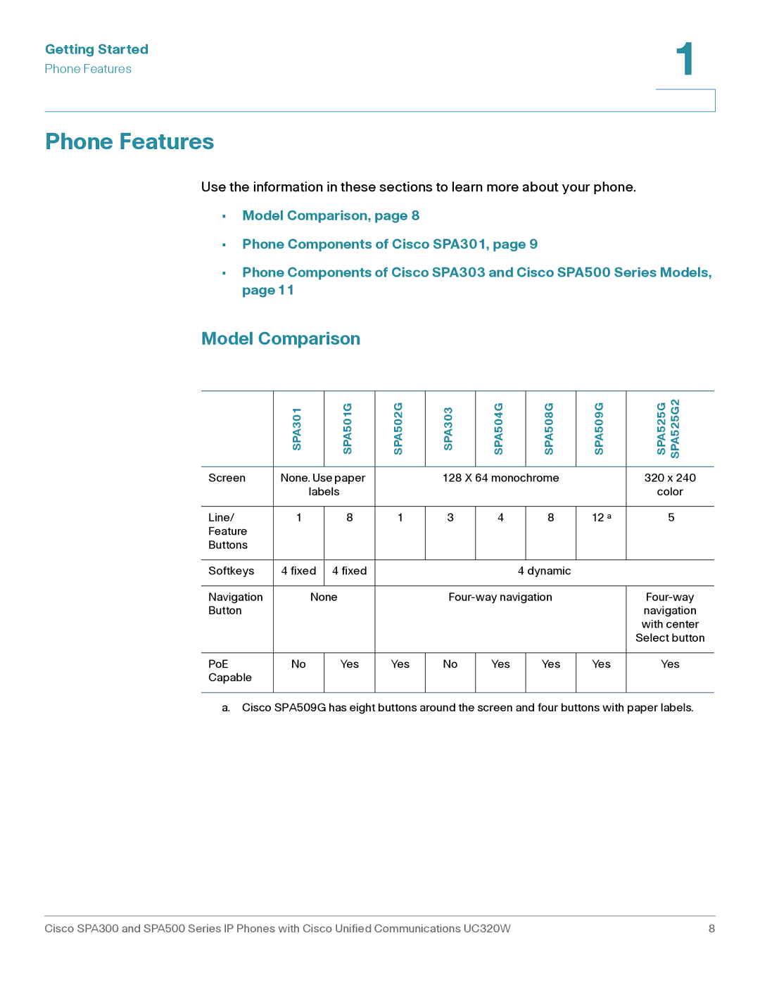 Cisco Systems SPA301, SPA303 manual Phone Features, Model Comparison 