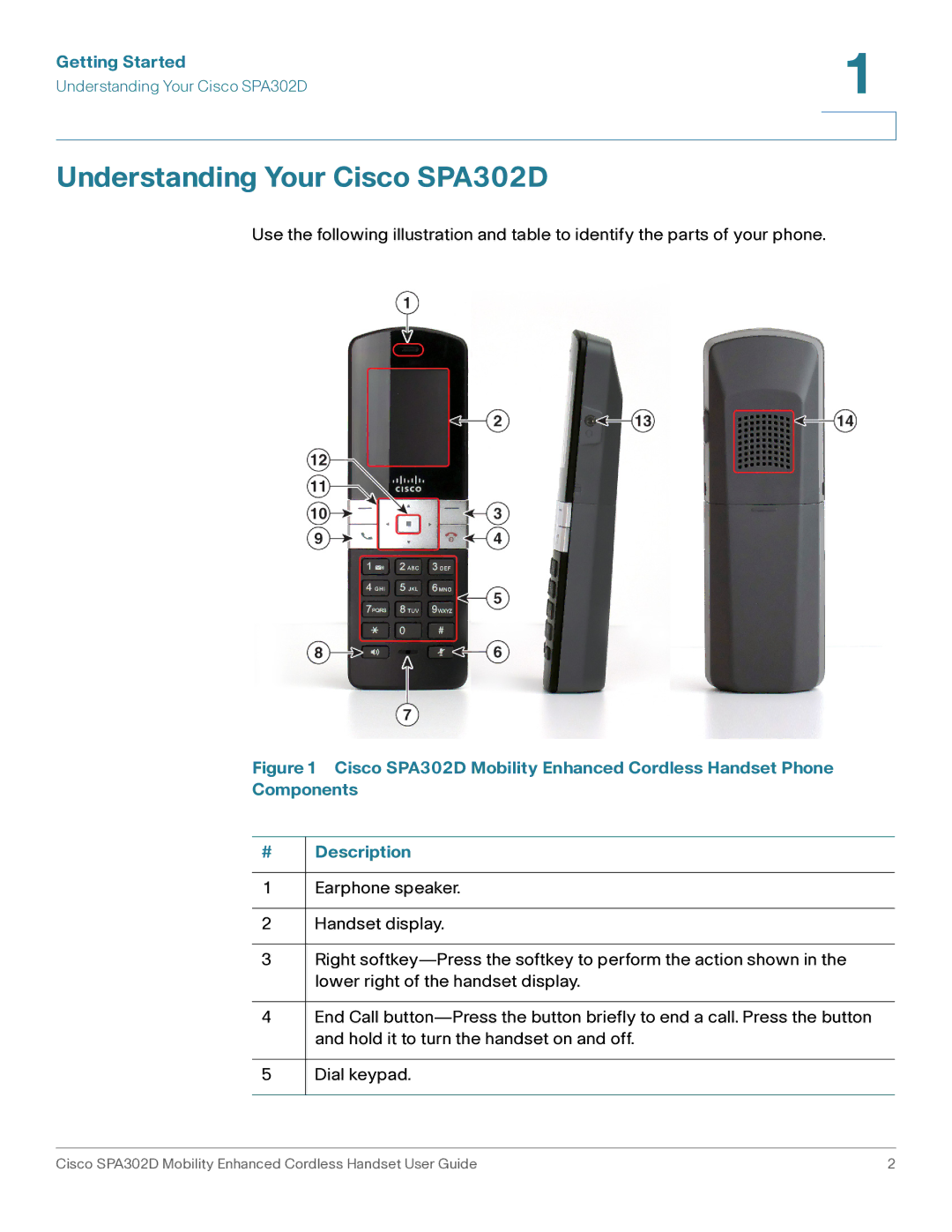 Cisco Systems manual Understanding Your Cisco SPA302D 