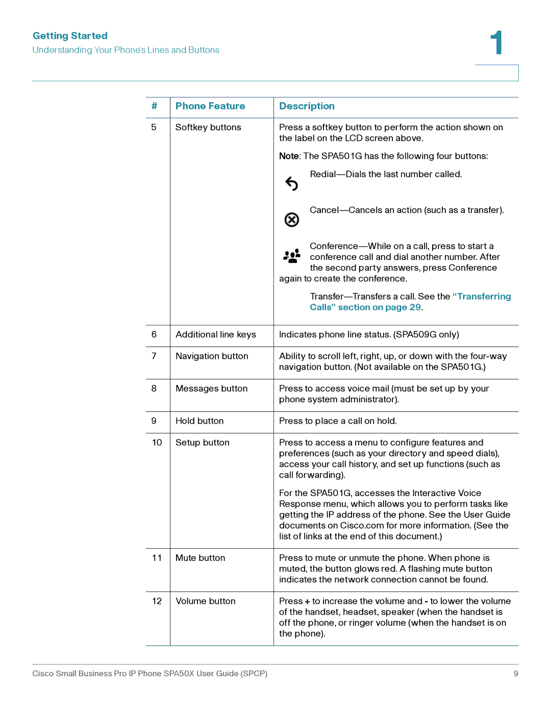 Cisco Systems SPA50X manual Calls section on 