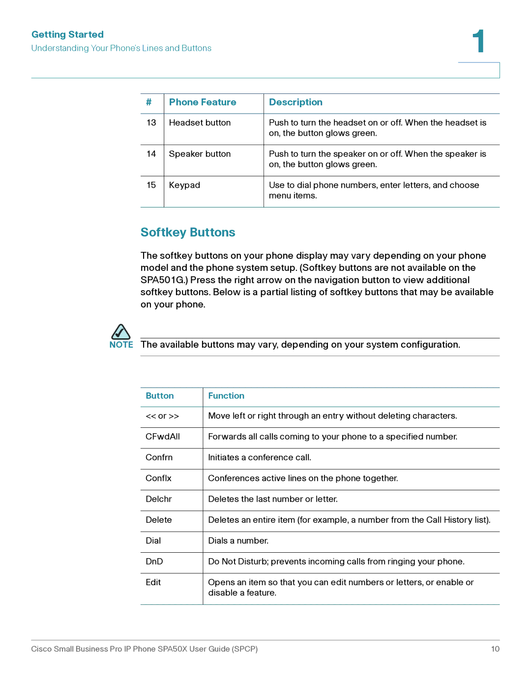 Cisco Systems SPA50X manual Softkey Buttons, Button Function 