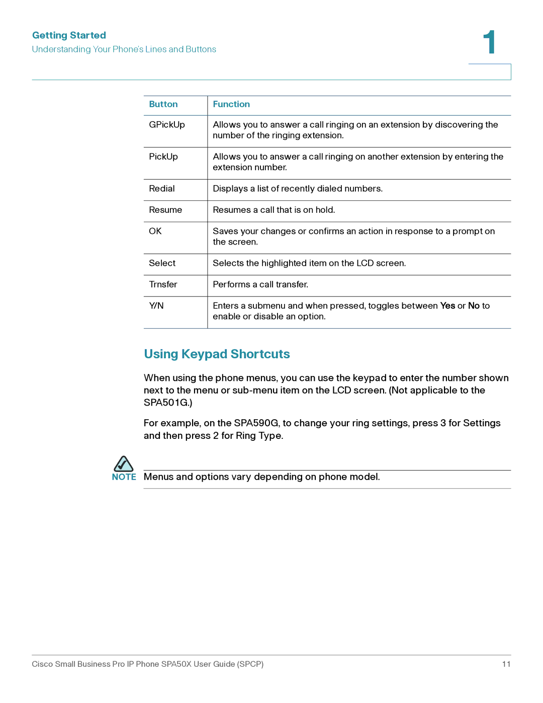 Cisco Systems SPA50X manual Using Keypad Shortcuts 