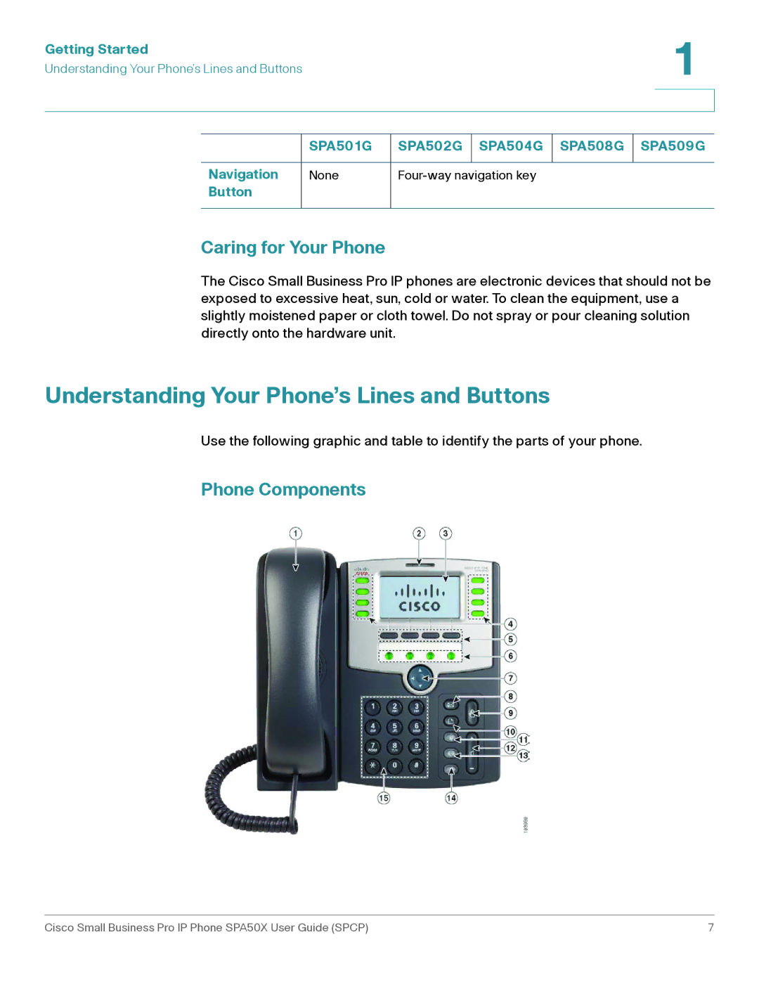 Cisco Systems SPA50X Understanding Your Phone’s Lines and Buttons, Caring for Your Phone, Phone Components, Navigation 