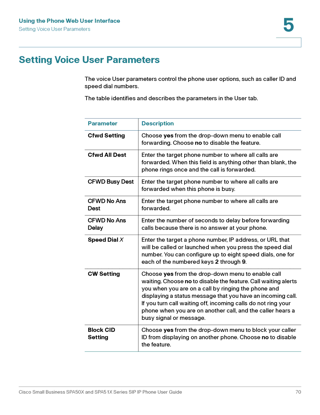 Cisco Systems SPA514G, SPA512G, SPA504G, SPA509G, SPA502G, SPA501G, SPA508G manual Setting Voice User Parameters 