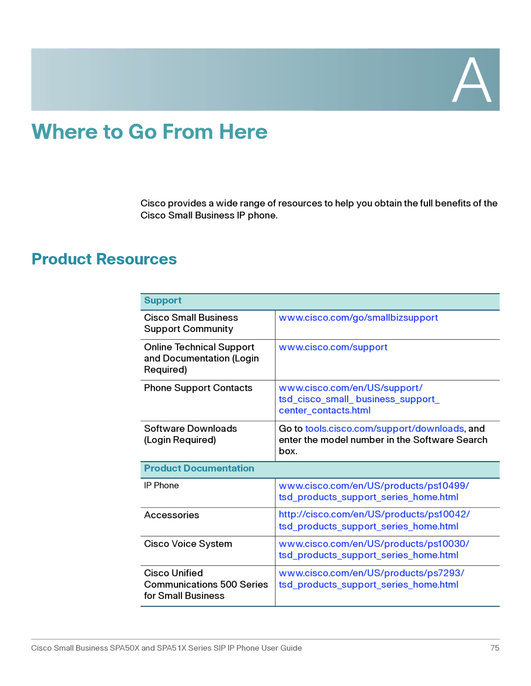 Cisco Systems SPA501G, SPA514G, SPA512G, SPA504G, SPA509G, SPA502G, SPA508G manual Where to Go From Here, Product Resources 