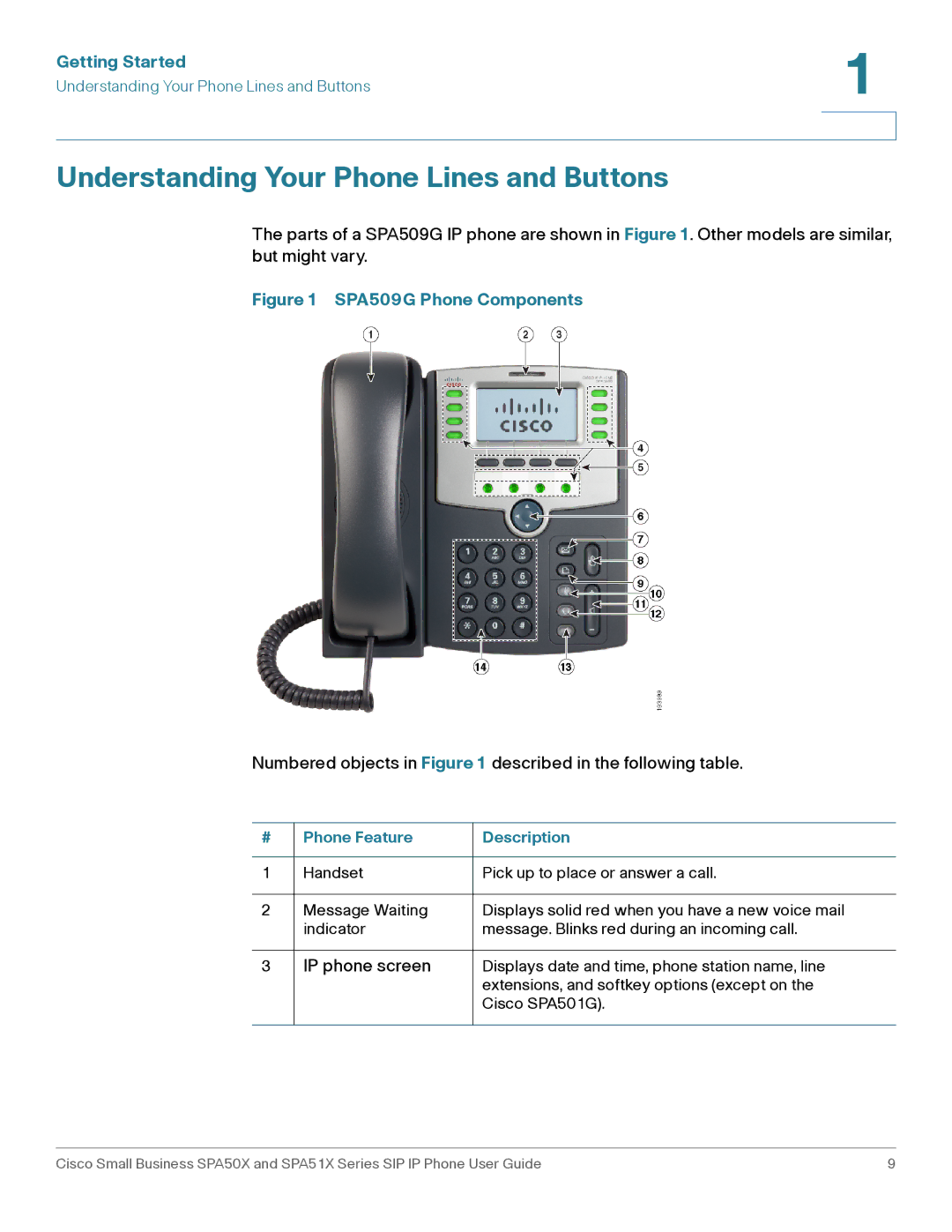 Cisco Systems SPA504G Understanding Your Phone Lines and Buttons, Numbered objects in described in the following table 