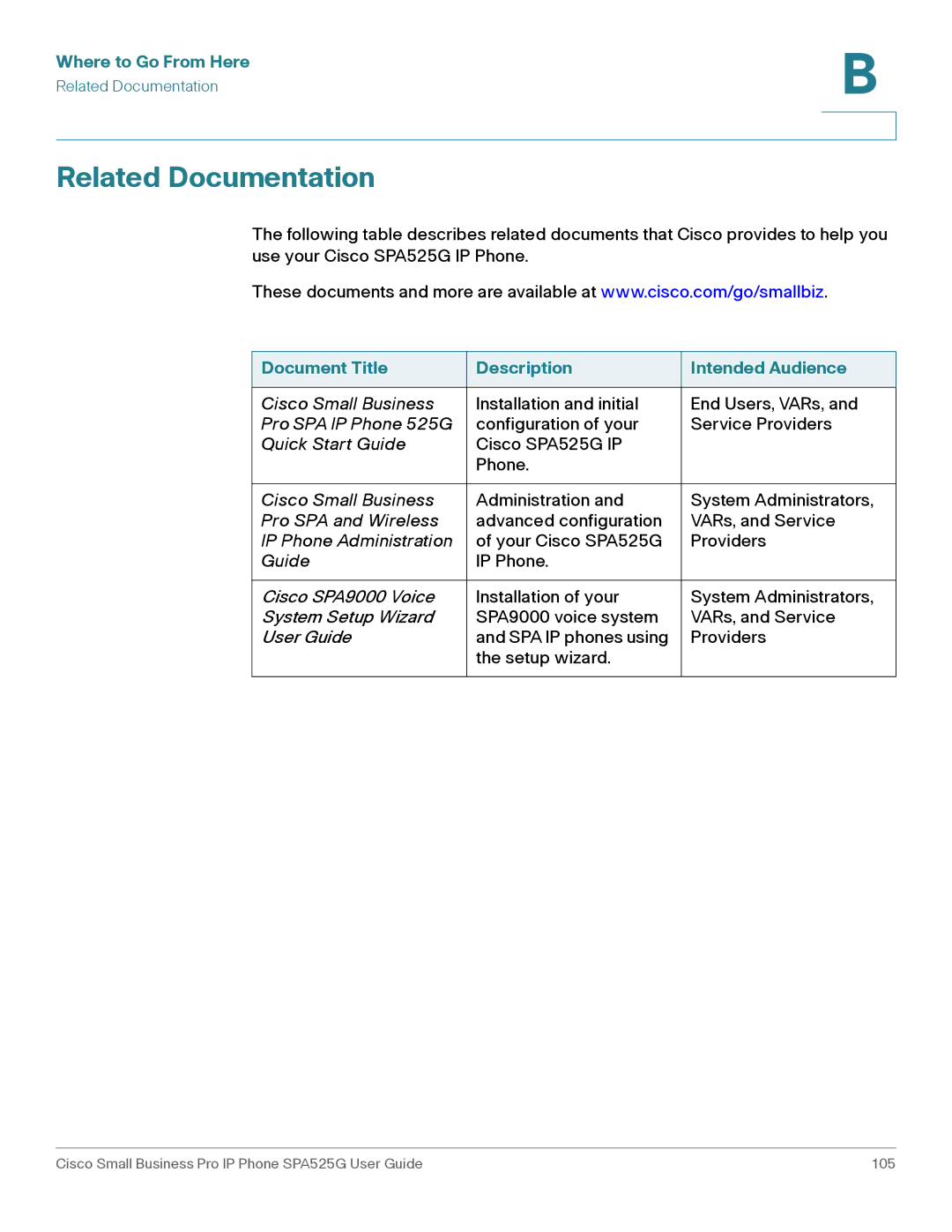 Cisco Systems SPA525G manual Related Documentation, Document Title Description Intended Audience 