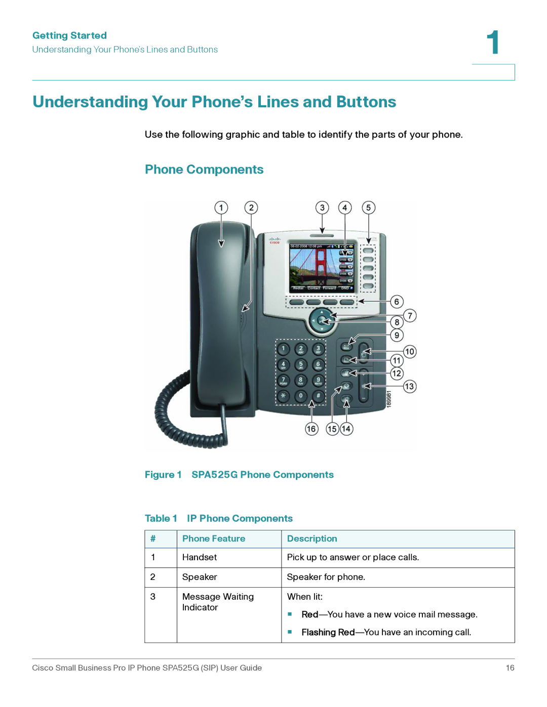 Cisco Systems SPA525G manual Understanding Your Phone’s Lines and Buttons, Phone Components 