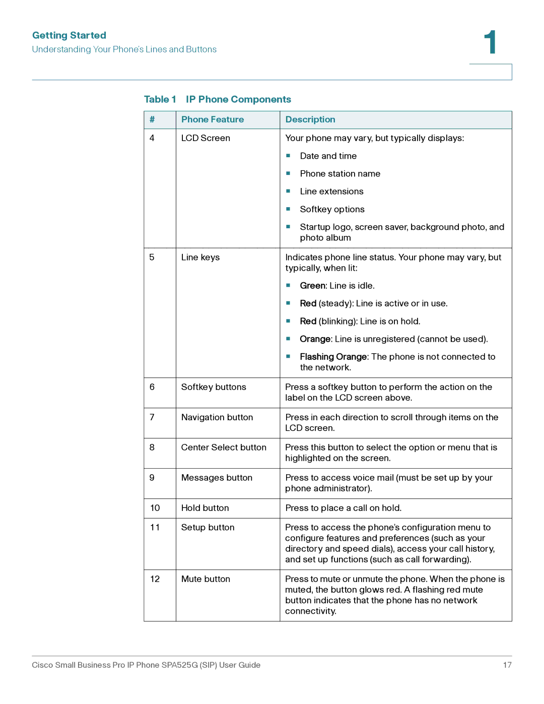 Cisco Systems SPA525G manual Getting Started 