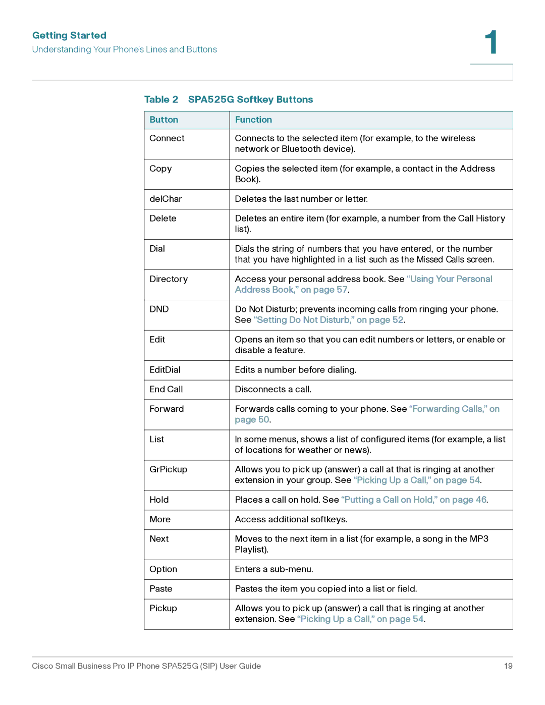 Cisco Systems SPA525G manual Address Book, on 