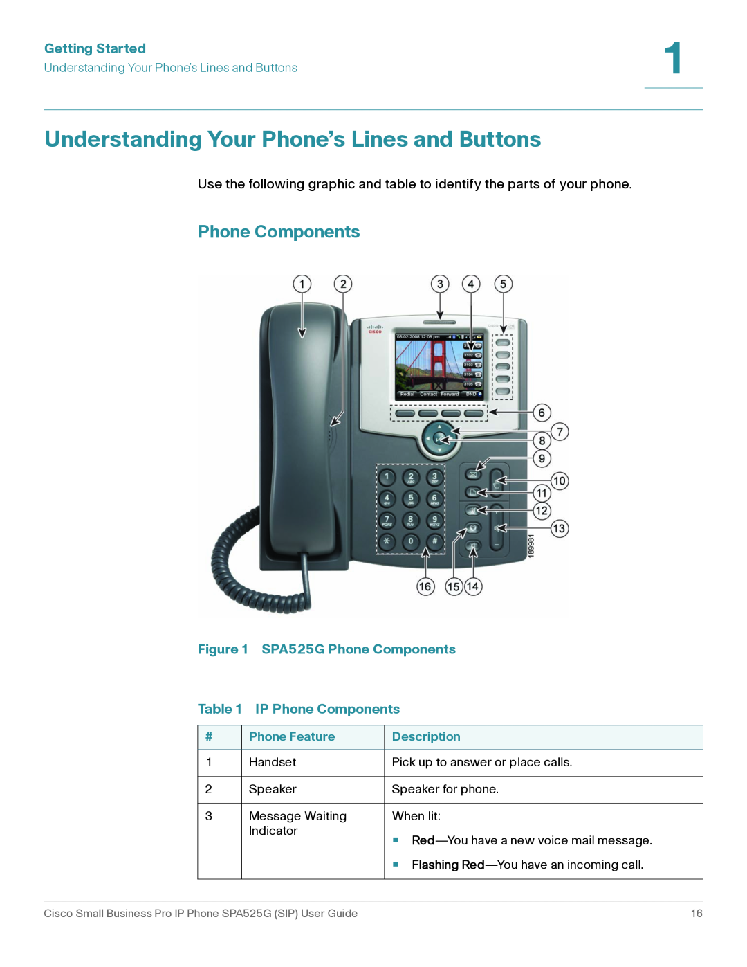 Cisco Systems SPA525G Understanding Your Phone’s Lines and Buttons, Getting Started, IP Phone Components, Description 