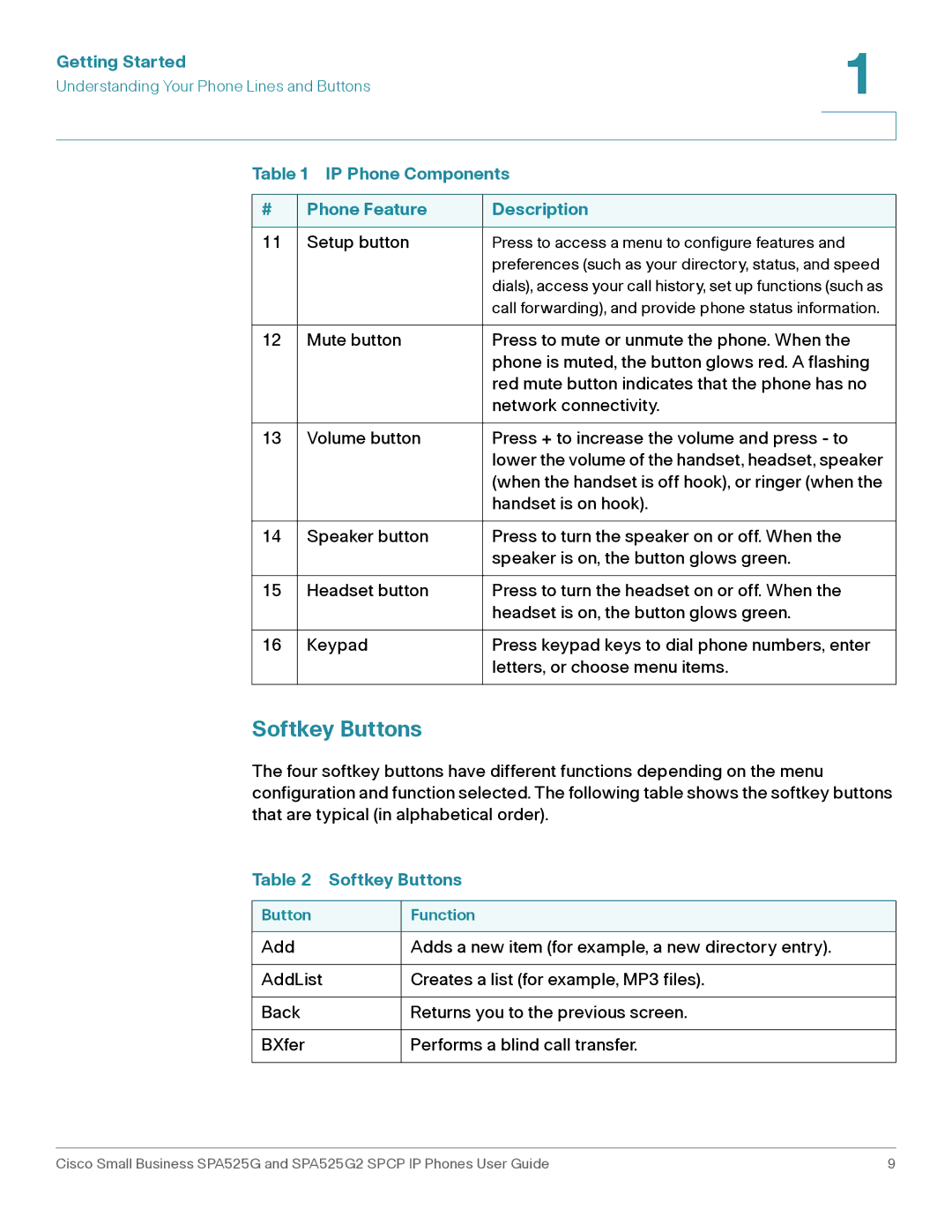 Cisco Systems SPA525G2 manual Softkey Buttons 