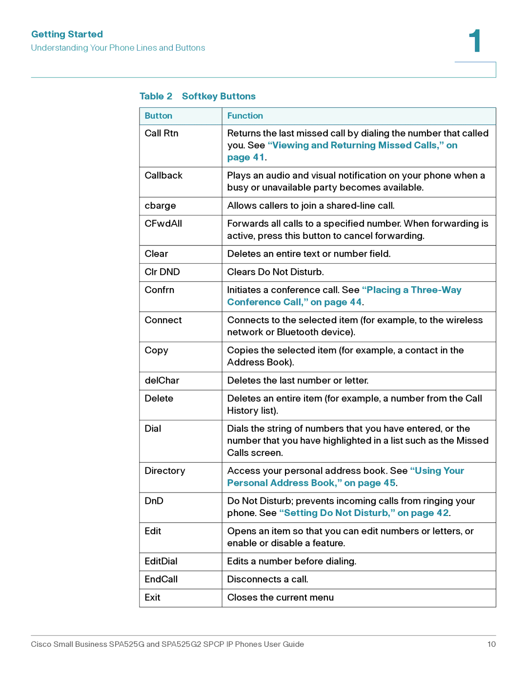 Cisco Systems SPA525G2 You. See Viewing and Returning Missed Calls, on, Conference Call, on, Personal Address Book, on 