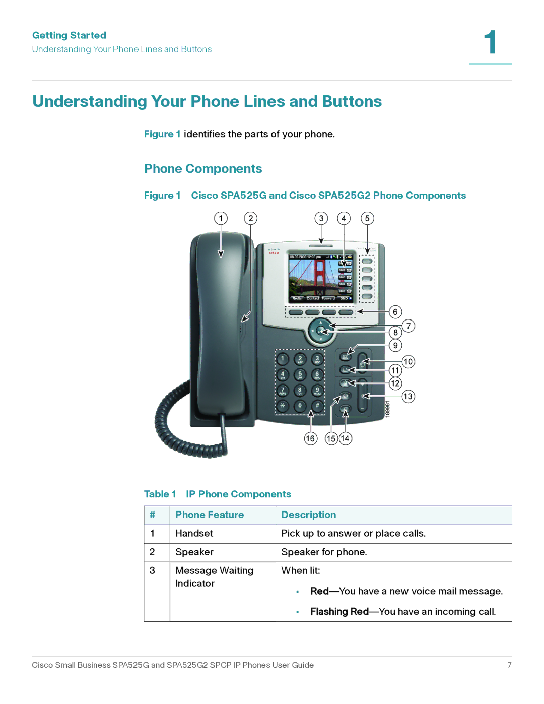 Cisco Systems SPA525G2 manual Understanding Your Phone Lines and Buttons, Phone Components 