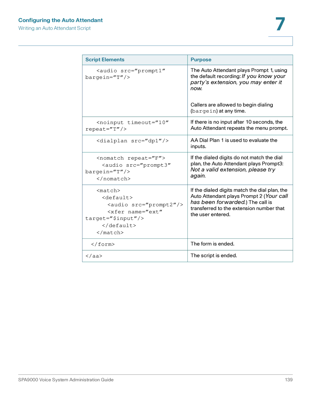 Cisco Systems SPA9000 manual Audio src=prompt1, Bargein=T, Noinput timeout=10, Repeat=T, Dialplan src=dp1, Nomatch repeat=F 