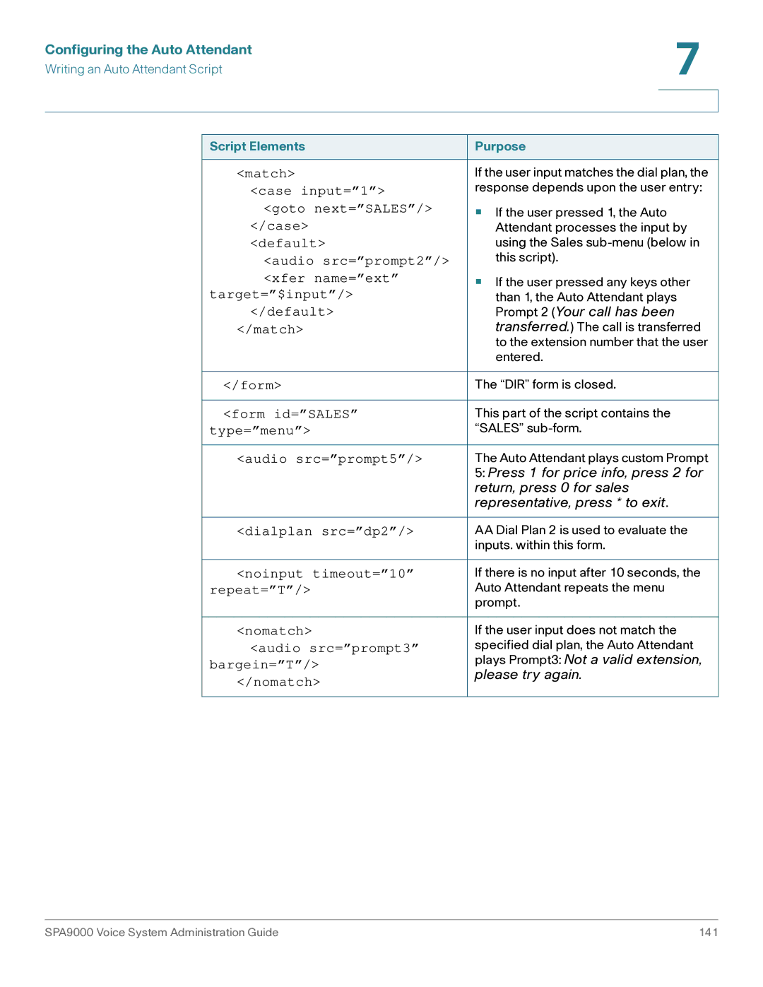 Cisco Systems SPA9000 manual Case input=1, Goto next=SALES, Target=$input, Form id=SALES, Type=menu, Audio src=prompt5 